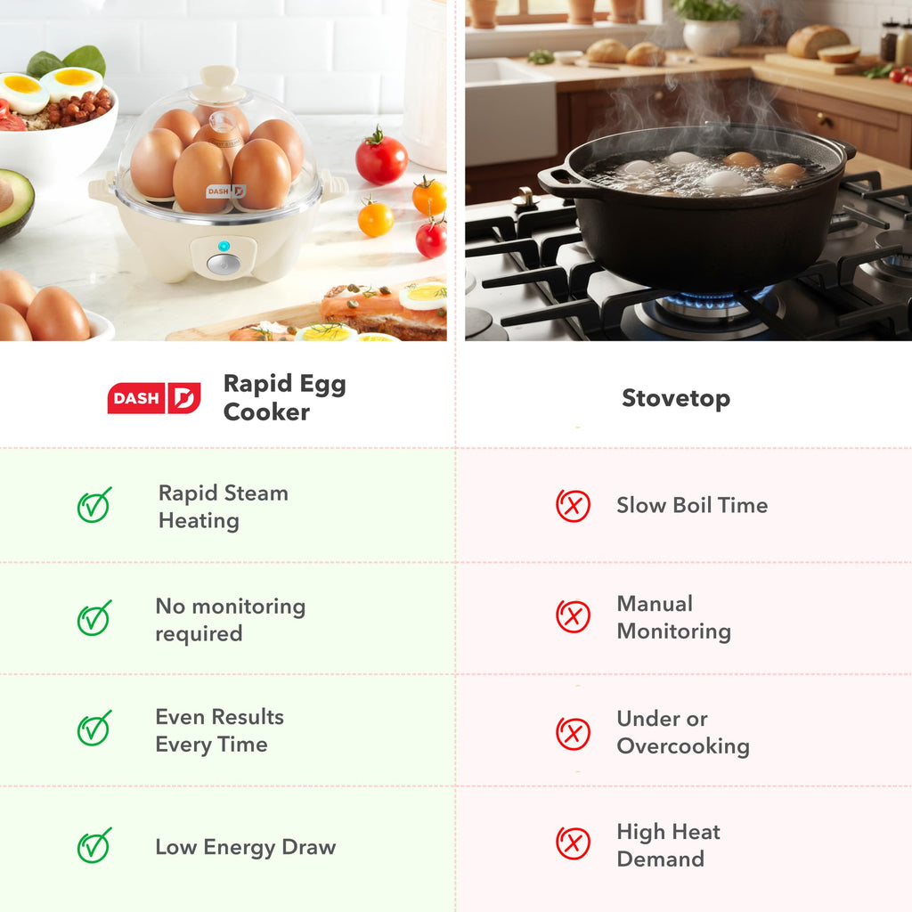Dash Rapid Egg Cooker - Boiler, Poacher & Steamer - Includes Measuring & Recipe Guide - Dishwasher Safe - BPA Free - Holds 7 Eggs, Black
