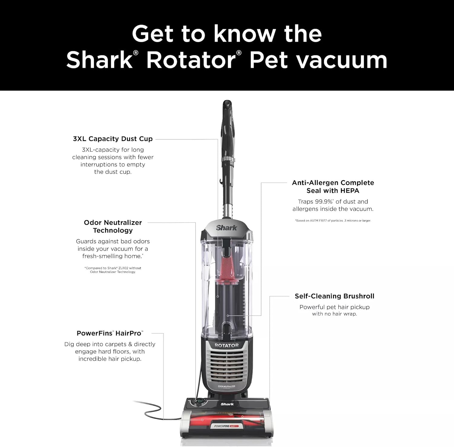 Shark ZU102 Rotator Pet Upright Vacuum - PowerFins HairPro & Odor Neutralizer, Charcoal, 2.9L Dust Cup