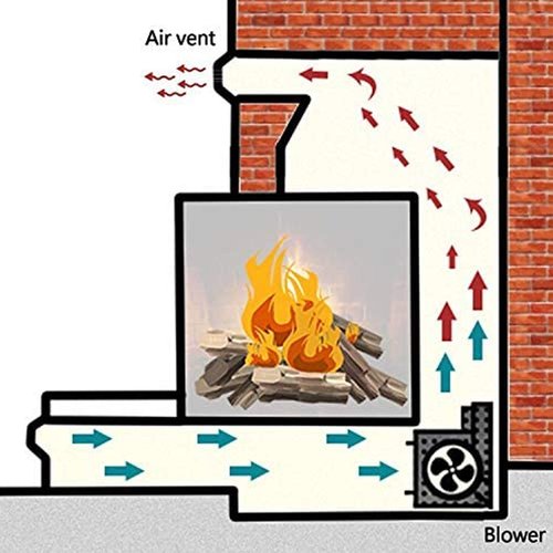 Hongso Magnetic Thermostat Switch for Fireplace Stove Fan/Fireplace Blower kit