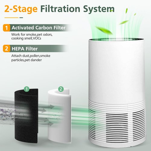 2 Pack HEPA Replacement Filter Compatible with Crane EE-5068 Air Purifier, Part Number HS-1946
