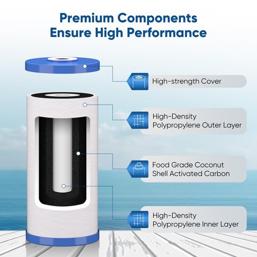 PUREPLUS 5 Micron 10" x 4.5" FXHTC Whole House Sediment and Carbon Water Filter Replacement Cartridge for GE GXWH40L, GXWH35F, GNWH38S, Culligan RFC-BBSA, WRC25HD, RFC-BB, PP10BB-CC, WFHD13001, 3Pack