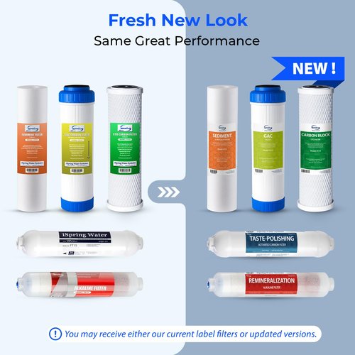 iSpring F8U NSF Certified 1-Year Replacement Filter Cartridge Set for 6-Stage Reverse Osmosis RO Water Filtration Systems with UV, Fits iSpring RCC7U RCC1UP, Without RO Membrane