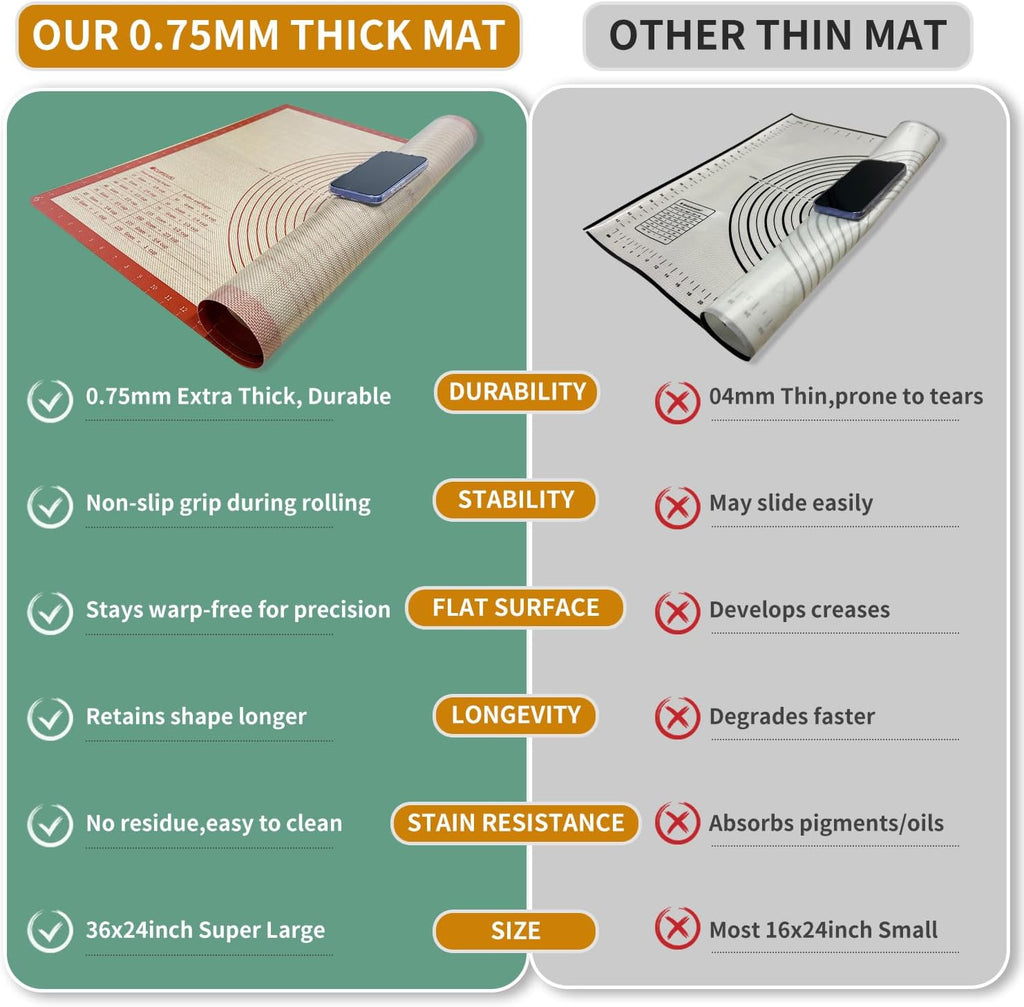 Skiennix Extra Large Silicone Pastry Mat - Non-Slip Baking Mat with Measurements | 36x24 Inch, Red