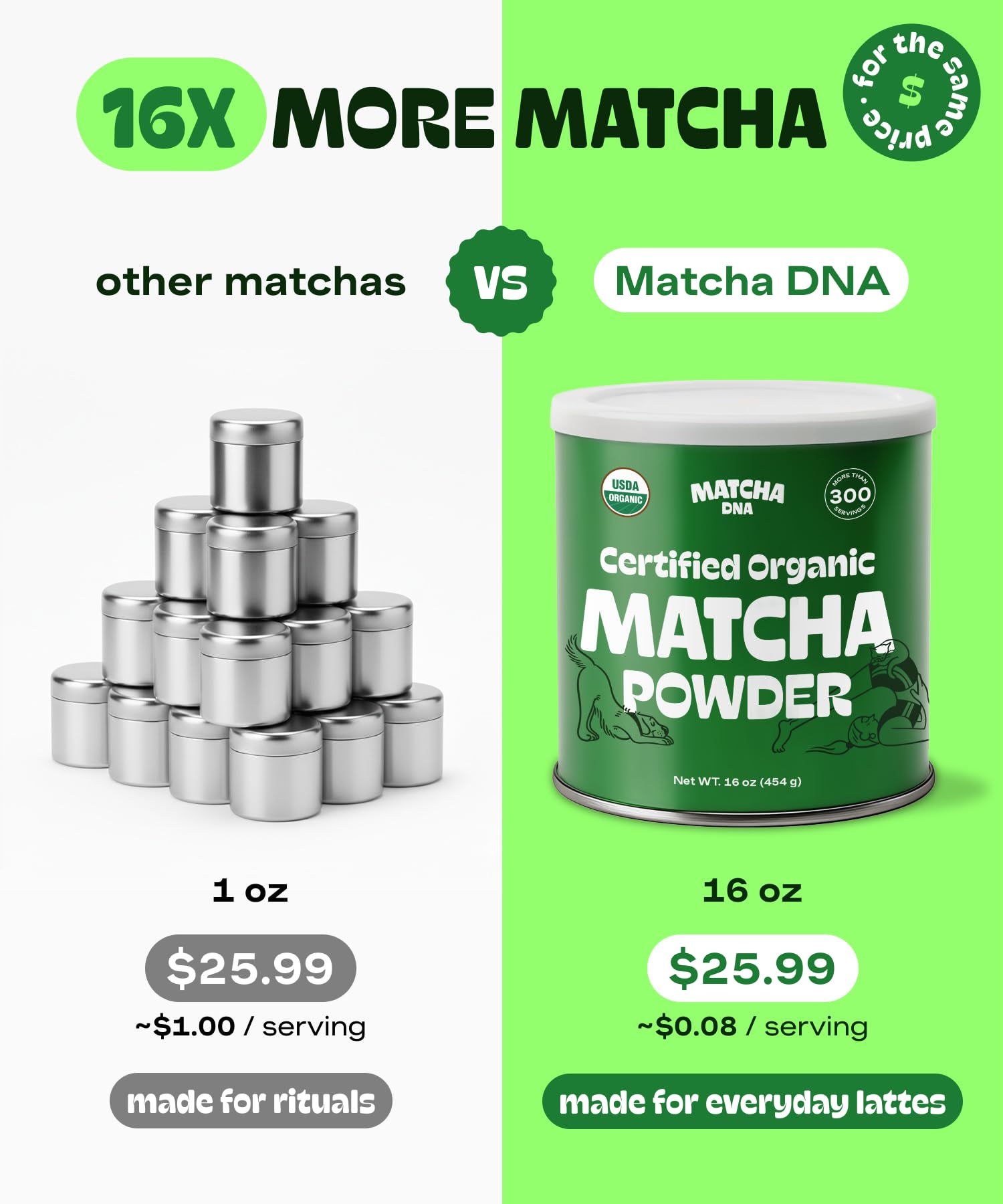 Matcha DNA Organic Matcha Powder - XXL 16oz TIN – Matcha Green Tea - USDA Organic Gluten-Free Vegan, Unsweetened No Additives - Everyday Green Macha Powder Tea for Lattes, Smoothies, Baking & Recipes