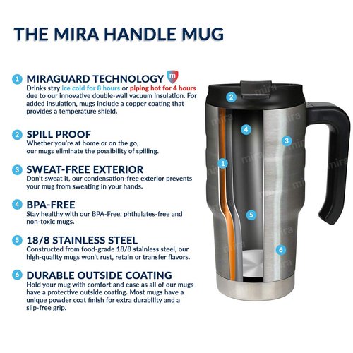 MIRA 24 oz Insulated Travel Mug - Stainless Steel Coffee Cup with Spill-Proof Flip Lid & Handle - Hot/Cold Car Tumbler - Marine