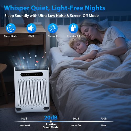 FreAire HAP605 Air Purifier Original Replacement Filter – Efficiently Removes Dust Pollen Smoke and Pet Dander – Keeps Your Home Air Fresh and Clean, 1 Pcak, White