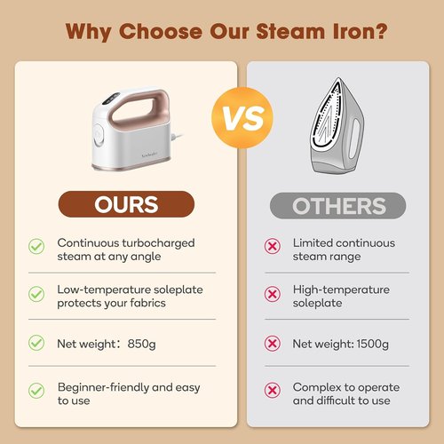 Newbealer Travel Iron Bundle - Dual Voltage Smart Steam Iron with Non-Stick Ceramic Soleplate | Gold