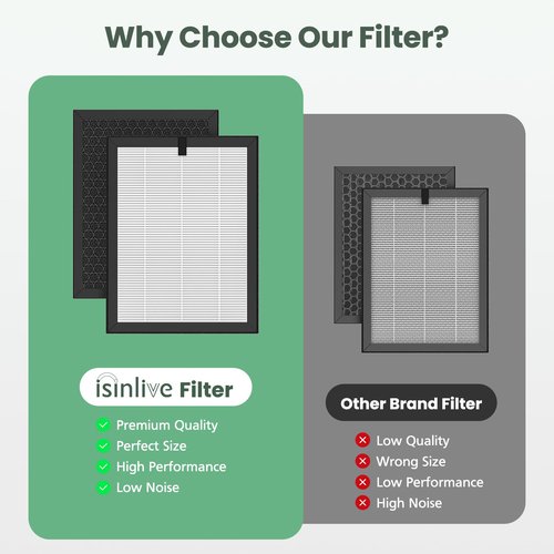 2 Pack ClearAir-A5 Replacement Filter Compatible with VEWIOR ClearAir-A5 Air Purifier, 3-in-1 HEPA Air Cleaner Filter