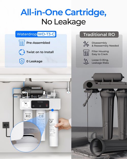 Waterdrop 𝐖𝐃-𝐓𝟑-𝐑𝐂 Replacement Filter 1-Year Combo, Pack of 2 CF Filters and 1 CB Filter, Replacement for 𝐖𝐃-𝐓𝟑-𝐂 Tankless Reverse Osmosis Water Filter System (𝟐*𝐂𝐅 + 𝟏*𝐂𝐁)