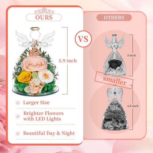 Puppiluv Gifts for Women Preserved Rose Forever Flower Eternal Roses in Glass Angel Figurines Fresh Flowers for Delivery Christmas Birthday Gift for Mom Her Wife Grandma on Valentines Day Anniversary