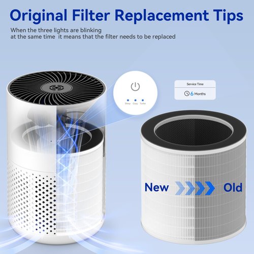 Aucleia Original True HEPA Filter for KQ-31/KQ-31A,H13 360° 3-Stage Filtration,Removes Dust Pets Hair Smoke Odor and More,Air Cleaner for 99.99% Allergies