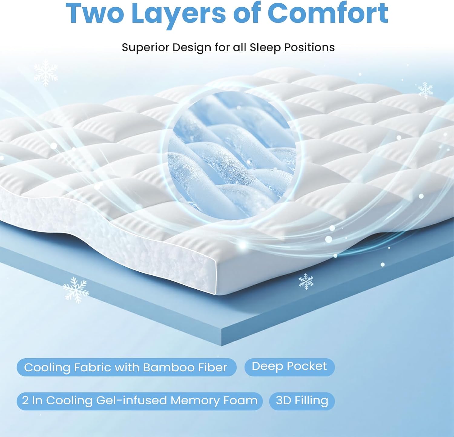 Sweetcrispy Memory Foam Mattress Topper - 2 Inch Gel & 1 Inch Pillowtop | Cooling Pressure Relief
