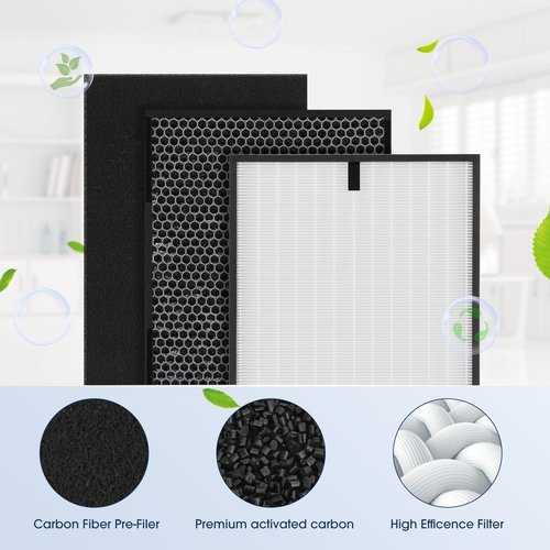 [14 Pack] 3000 Air Replacement Filters, Compatible with Air Doctor 3000, 3000M, 3000Pro Air Purifier, Includes 2 High-Efficiency Air Filter, 2 Activated Carbn and 10 Extra Premium Pre-Filters