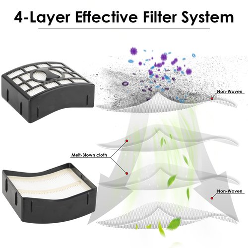 (9 Pack) 3 Hepa Filters + 6 Foam Filters Compatible With Shark NZ801UK NV680 NV681 NV682 NV683 NV800 NV801 NV803 UV810 NV620 AX910 Series, Replacement HEPA Filter Parts, Compare to XHF680 & XFF680