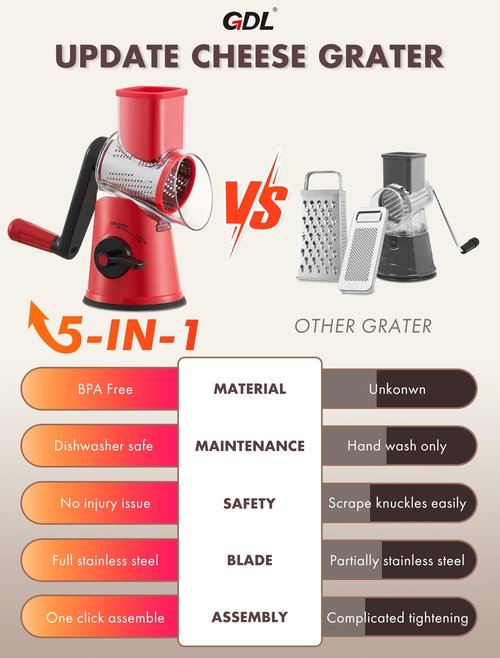 GDL Rotary Cheese Grater Hand Crank with 5 Interchangeable Blades - Upgraded Cheese Shredder Featuring Strong Suction Base for Cheese Shredding, Wavy Slicing, Nut Grinding, Ice Shaving