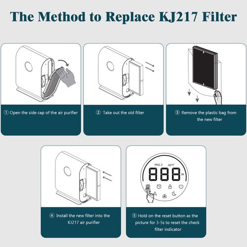 4 Packs KJ217 Replacement Filters Compatible with Mooka KJ217 Air Cleaner Purifier