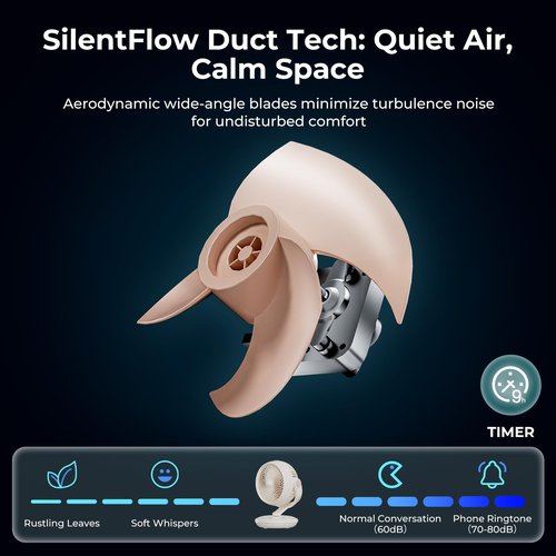 Candy Fan for Bedroom,Oscillating Table Fan & Remote Control,8-Speed & Normal Sleep Baby 3 Mode,60ft,120°+100° Desk Fan,9H Timer,10 inch,Led Panel,Touch Adjustment,Portable for Bedroom,Office,Kitchen
