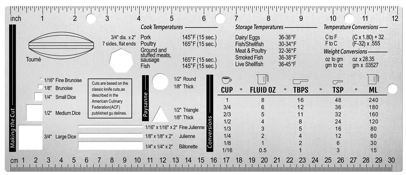 Chef's Culinary Tools Kitchen Ruler-Culinary Ruler for Kitchen Culinary Student and Amateu Chefs Kitchen Accessories (12.28X4.96)