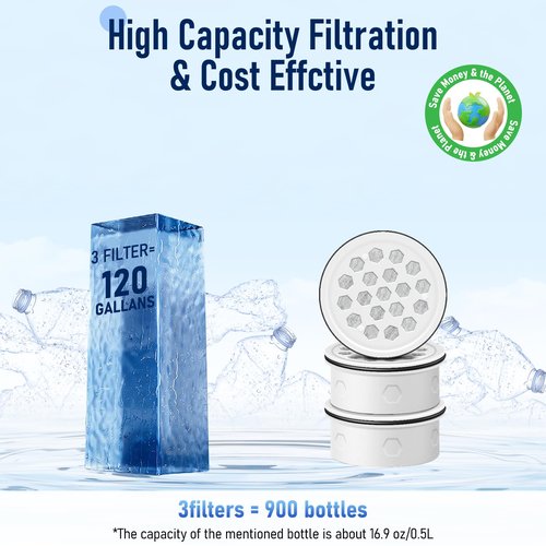 JOOGTO 3PCS Activated Carbon + Ion Exchange Water Filter Replacement for LS Home Dispenser 18C/Glass Pitcher 7C/Plastic Pitcher 10C/7C