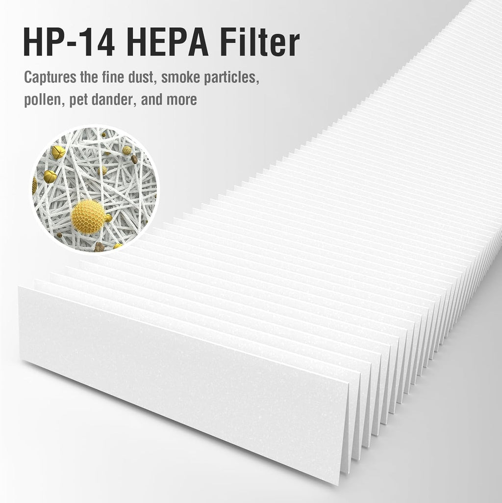 Puro 240 Air Purifier Filters - 3-in-1 Replacement Set with Activated Carbon | 2 Pack