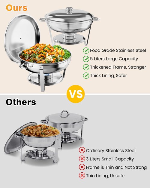 5QT Chafing Dish Buffet Set of 2 Pack, Food Warmers and Servers Round Stainless Steel Chafer with Food & Water Pan, Lid, Frame, Fuel Holder for Catering,Parties and Festivals