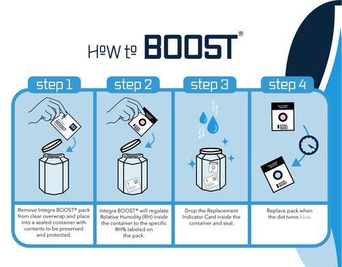 Integra Boost 72% RH, 2 Way Humidity Control Packs – 320g Size for Storing 5 lb – Pack of 1 | Moisture Absorbers for Small Jars & Containers – Humidifier Packs for Herbs, Spices & Food Storage