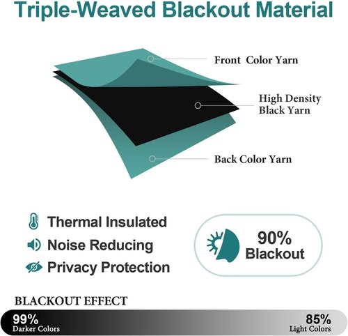 ChrisDowa Grommet Blackout Curtains - Thermal Insulated Room Darkening Panels (Teal, 52W x 72L)