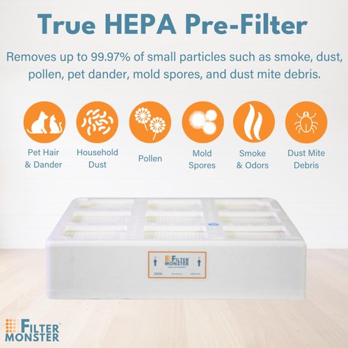 Filter-Monster Branded Medical Grade Replacement Compatible with IQAir GC Pre-Filter H11