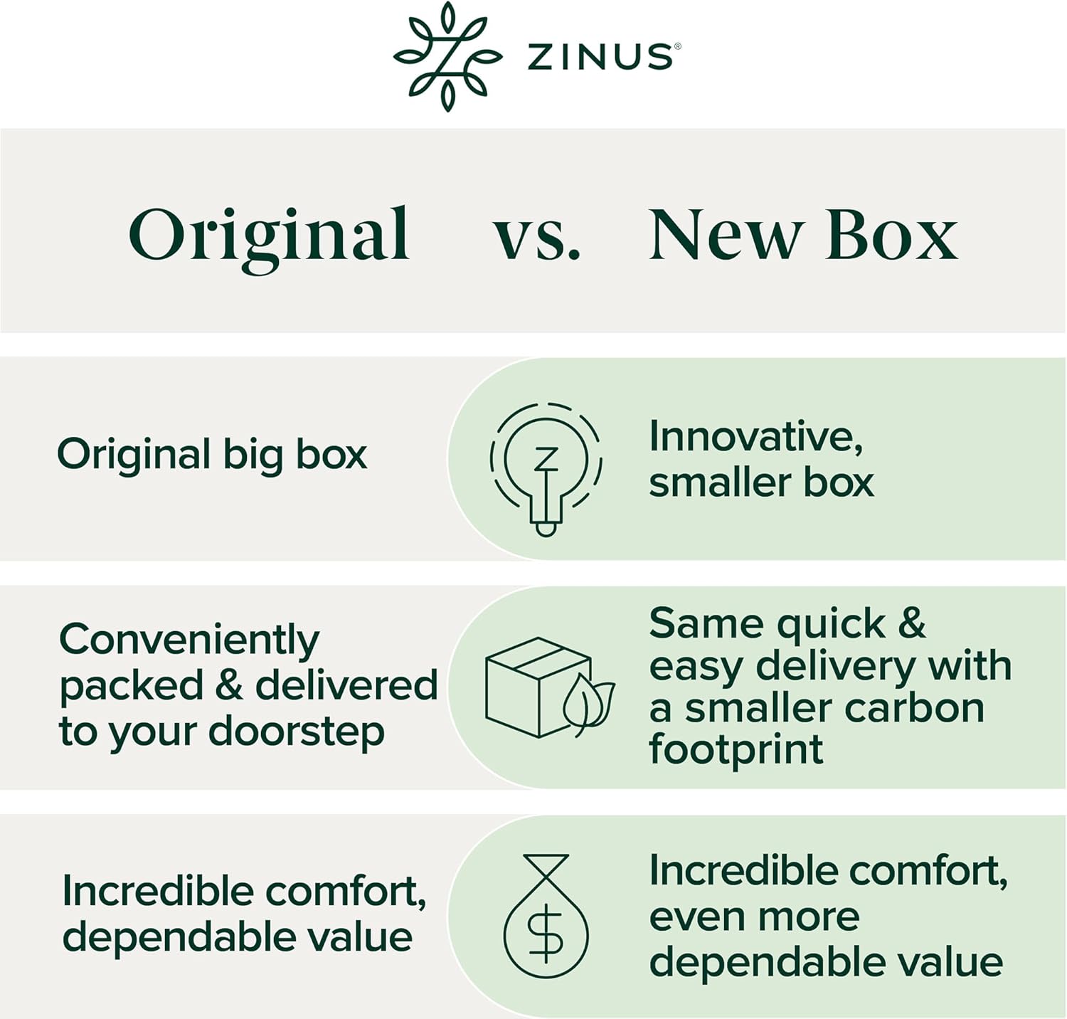 Zinus 12 Inch Full Memory Foam Mattress - Cooling Comfort, Fiberglass Free, Medium Feel, Safe Materials
