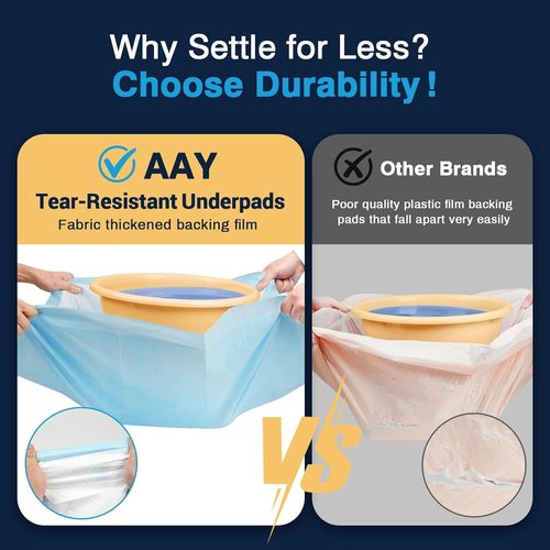 AAY Disposable Bed Pads - Super Absorbent Extra Large Underpads | Tear-Resistant Cloth Backing, 30" x 36" (100pcs)