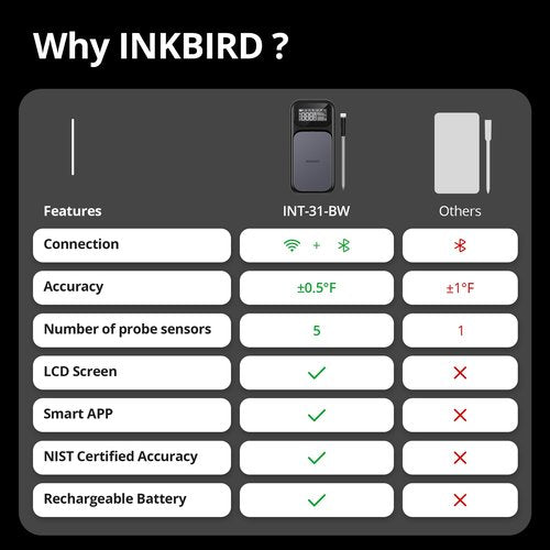 INKBIRD WiFi 5G Wireless Meat Thermometer Digital, 4 Sensor Smart Bluetooth Digital Food Thermometer, NIST Approved Accuracy 0.5°F, Temp Alarms for Rotisserie Air Fryer Sous Vide Grill Oven BBQ