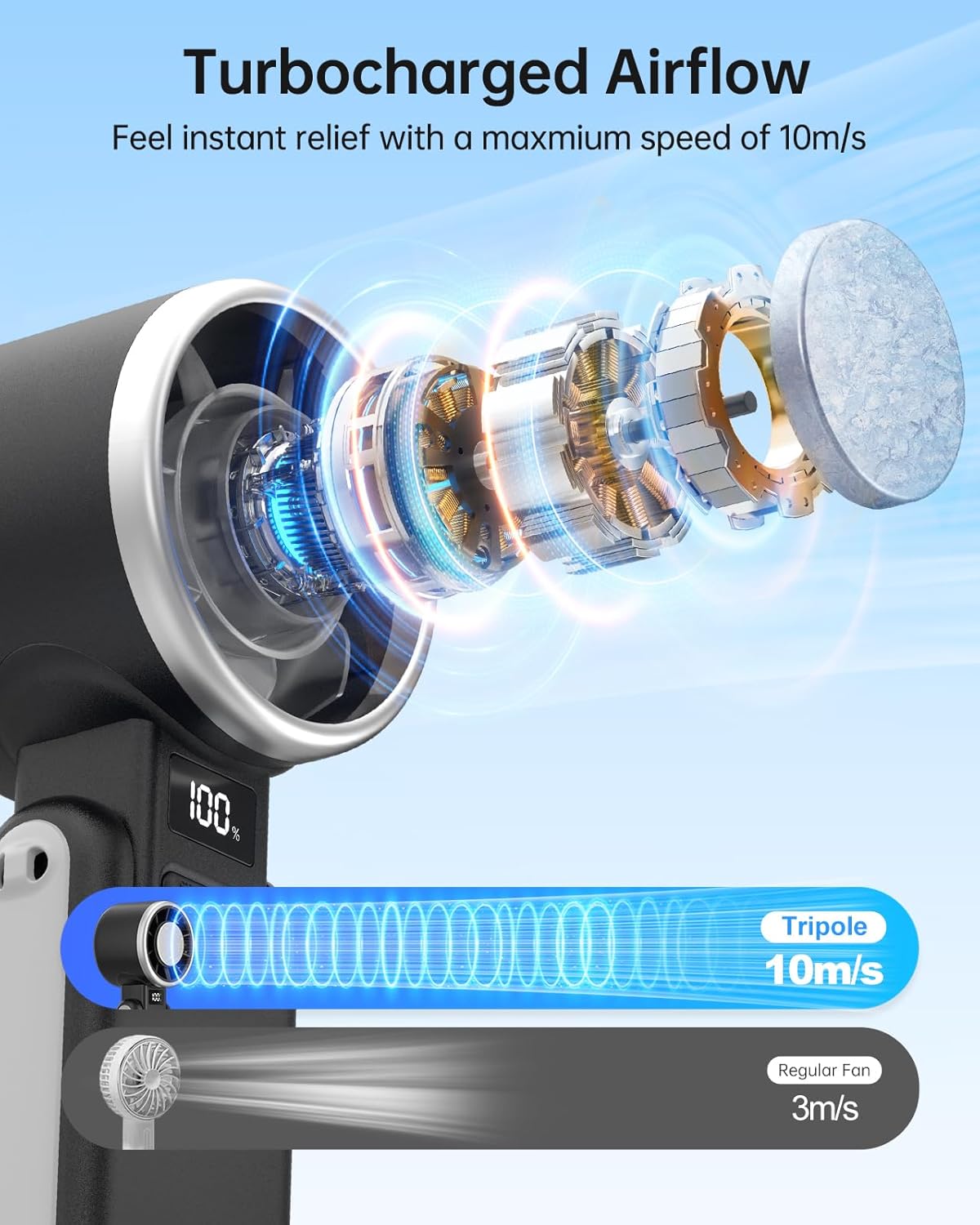 TriPole Portable Handheld Turbo Fan - 5-Speed Rechargeable Mini Fan with Ice Cooling | Foldable Neck & Desk Design for Travel & Outdoor Use