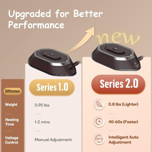 Newbealer Travel Iron - Mini Dry Iron with Global Voltage, 300W Power, Non-Stick Soleplate | Ultra-Lightweight Brown
