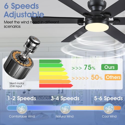 Goniyado 52" Black Low Profile Ceiling Fans with Lights and Remote, Modern Flush Mount Ceiling Fans with Quiet DC Motor, 6 Speeds Reversible