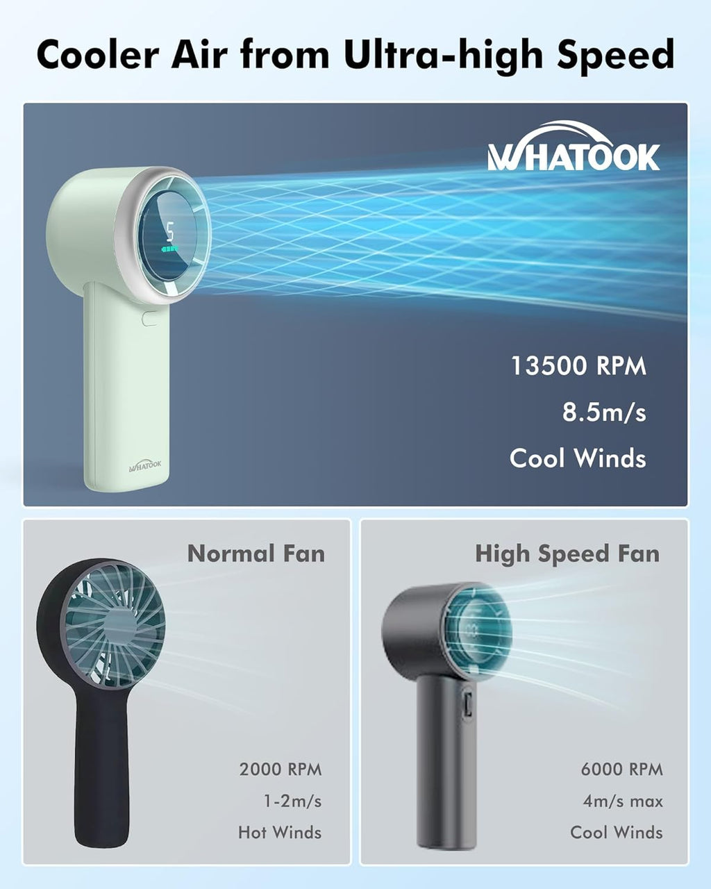 WHATOOK Portable Handheld Mini Fan - High-Speed Cooling with 10-Hour Battery Life | USB Rechargeable, Green