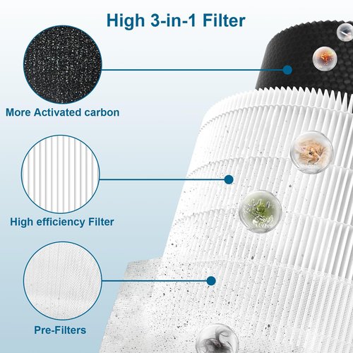 2 Pack A2001 Replacement Filter,Efficiency 3-In-1, Compatible with 2001 Air Puri-fier filter replacement,Compared to Part NO#AF-2001 Activated Carbon Filterst, Compatible with A2001 Filter