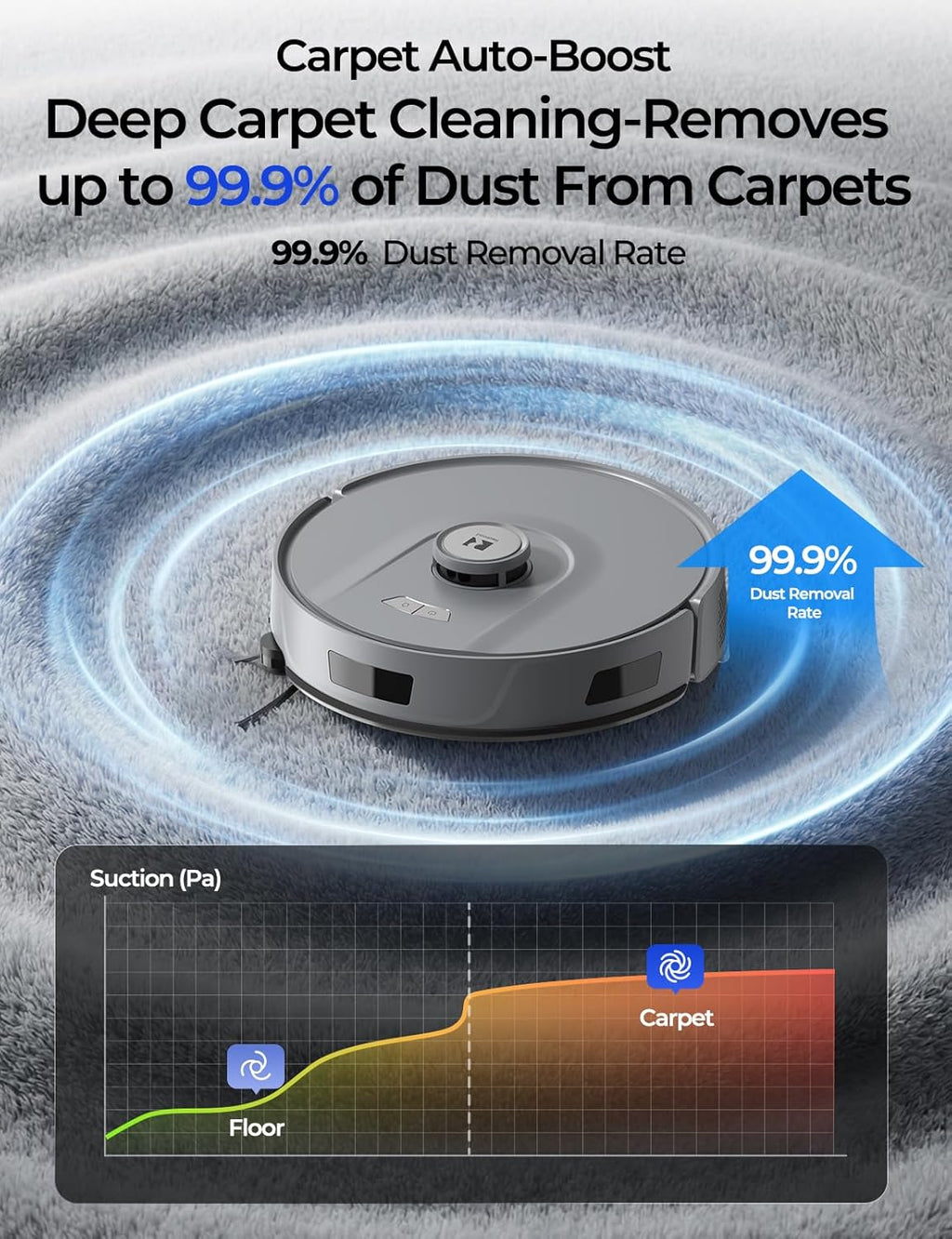 Skiennix Robot Vacuum - 20,000 Pa Power, Self-Emptying & Lidar Navigation | Gray R11 for Pets & Carpets