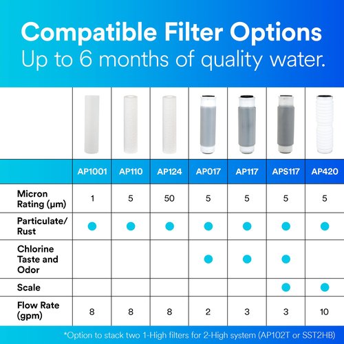 3M Aqua-Pure Whole House Standard Sump Replacement Water Filter Drop-in Cartridge AP1001, 5566601