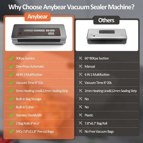 Anybear Vacuum Sealer Machine - 90kPa 120W All-in-One Food Storage with Built-in Cutter | Includes 2 Bag Rolls & 5 Pre-Cut Bags (Gray)