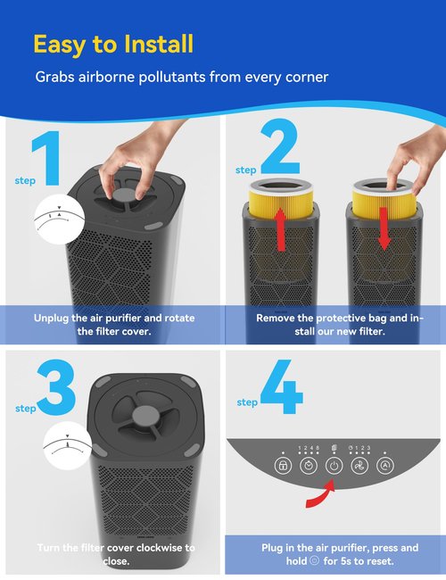G200/G200S Pet Care Filter, air purifier replacement filter, 3-in-1 H13 Ture HEPA and Activated Carbon Air Filter for Pet Hair Dander, Pet Odor, Pollen, Smoke, and Other Unwanted Smells