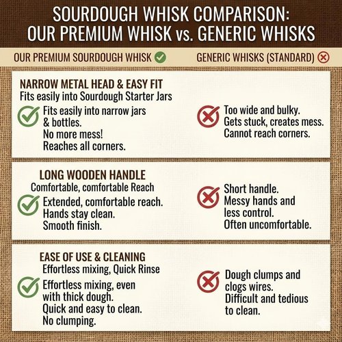 New England Sourdough Starter Co. Sourdough Starter Whisk - Small Size for Jars | Enhance Mixing for Superior Baking Results