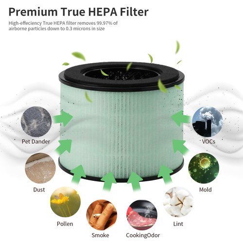 4 Packs BS-08 HEPA Filter Replacement - Compatible with PARTU BS-08 / Clarifion AerClear Air Cleaner Purifier, 3-IN-1 Filtration System of H13 True HEPA Filter & Activated Carbon Filter