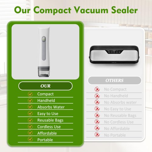 Compact Vacuum Sealer Machine Set, Vacuum Sealer for Food, Convenient Handheld Both Dry Food and Moist Foods for RV, Boat Galley (Vacuum Sealer and 30 Bags)