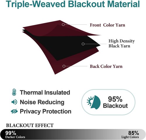ChrisDowa Burgundy Curtains - 78-Inch Long Thermal Insulated Grommet Panels for Bedroom & Living Room | 2-Panel Set