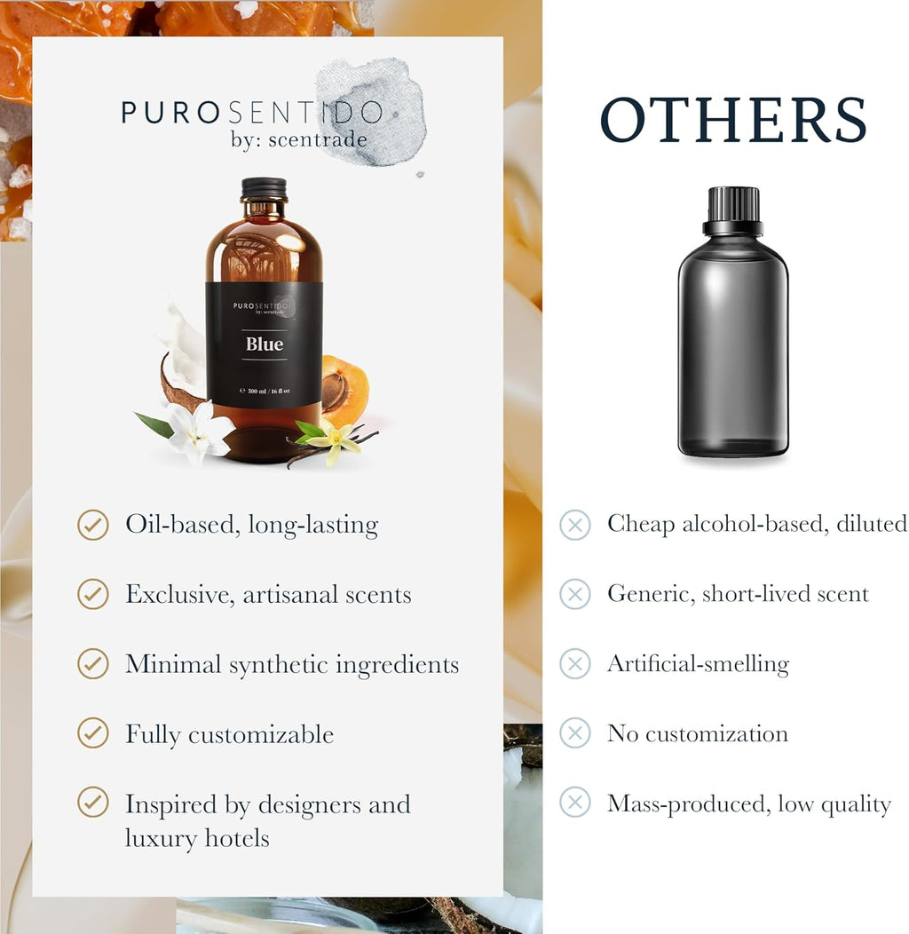 PuroSentido Blue Aroma Oil - Luxury Essential Fragrance Oil for Diffusers | 10 ml Apricot, Coconut Milk & Vanilla Scent