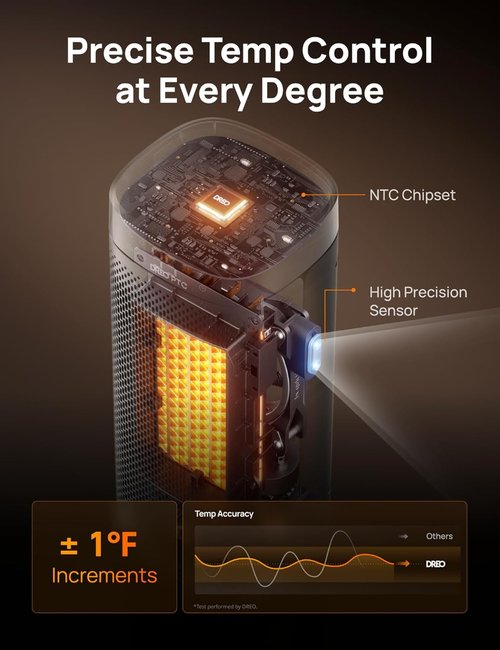 DREO Portable Space Heater - Fast Heating Ceramic Electric Heater with Remote | 1500W, 12H Timer, 70° Oscillation
