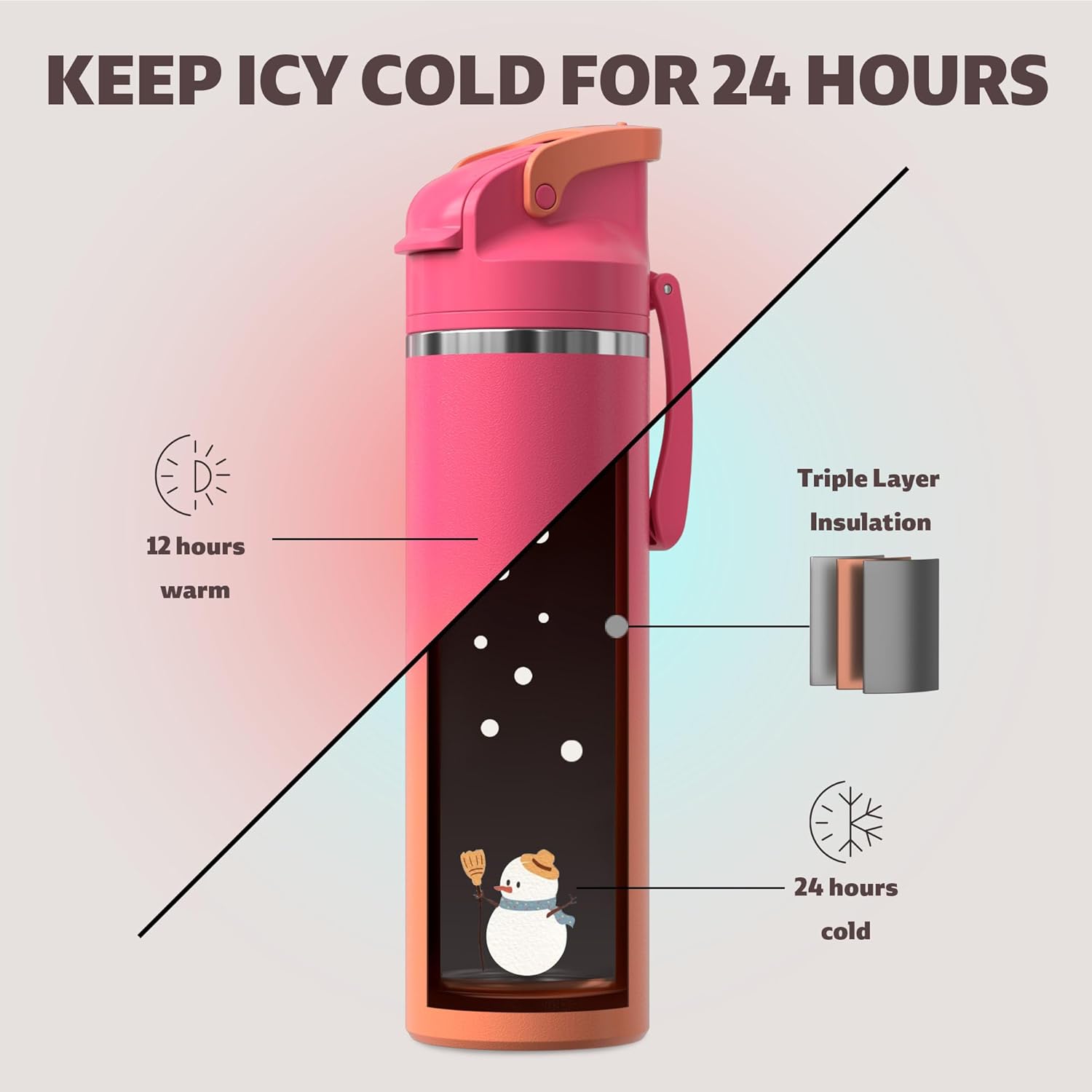 OISIZ Insulated Water Bottle - 24 oz Vacuum Stainless Steel with 2-in-1 Spout & Straw Lid | Leakproof, Keeps Drinks Cold for 24 Hours