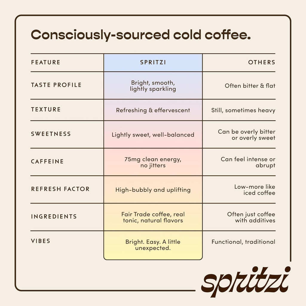 Spritzi Sparkling Espresso Tonic Variety Pack – 75mg Caffeine, Fair Trade Coffee, Naturally Sweetened, Refreshing Energy Drink Alternative – Canned Coffee Drinks (12 Fl Oz x 12 Pack, 3 Flavors)