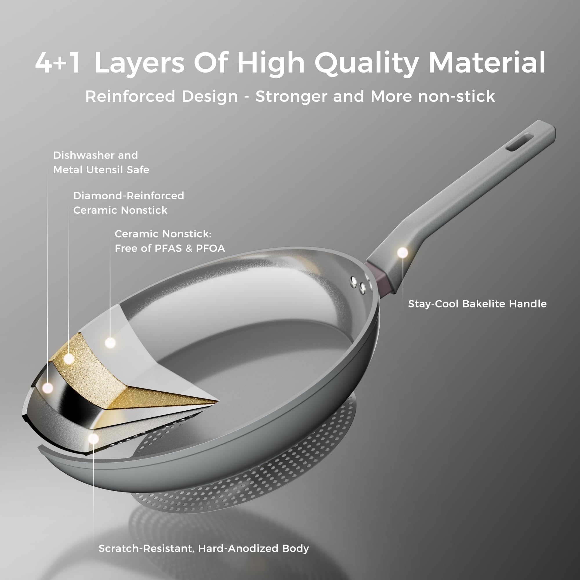 Sanho Nonstick Frying Pans Set, Ceramic Pan Skillet, Non Toxic Pans for Cooking, 8" 10" 12" Ceramic Frying Pan Set PFAS & PTFE & PFOA Free with Stay Cool Handle, Dishwasher & Oven Safe, Gray