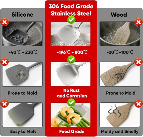Newness 9-Piece Stainless Steel Cooking Utensils Set | Durable Metal Kitchen Tools, Dishwasher Safe
